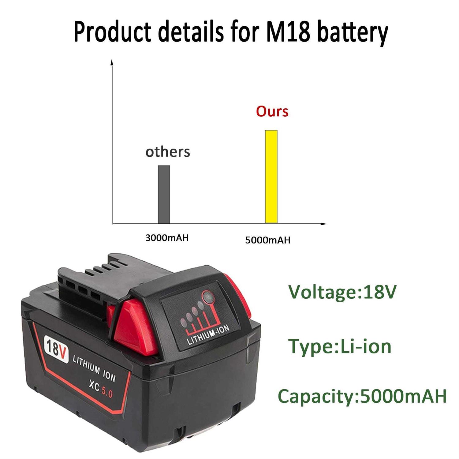 Volt1799 2Packs 5.0Ah 18V Lithium Battery and Charger for Milwaukee M18 Battery - Shop Hardware Tools Online Store