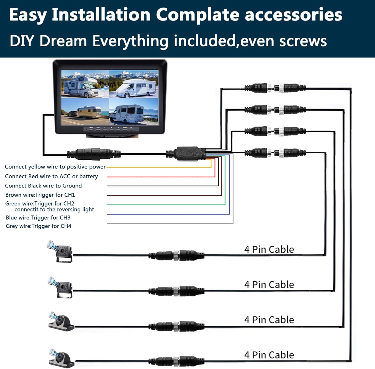 10.1 Monitor Backup Camera Built-in DVR Dash Cam for RV Truck Trailer Rear Side Front Backing View Wired System 1080P HD Image 4 Split Screen IP69 Waterproof Avoid Blind Spot A10