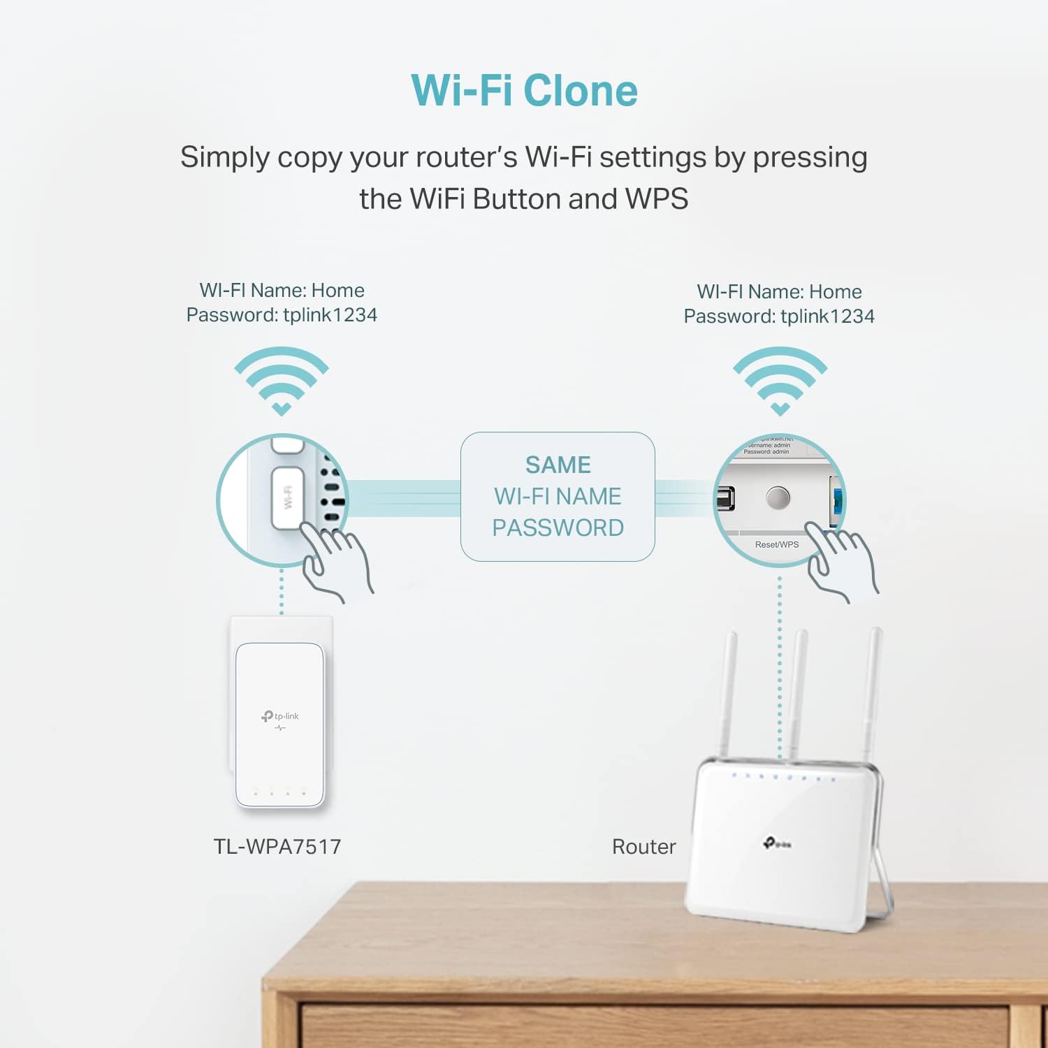 TP-Link Powerline WiFi Extender (TL-WPA7517KIT) - AV1000 Powerline Ethernet Adapter with Dual Band WiFi, OneMesh, Gigabit Port, Ethernet Over Power, Plug & Play Pack of 2