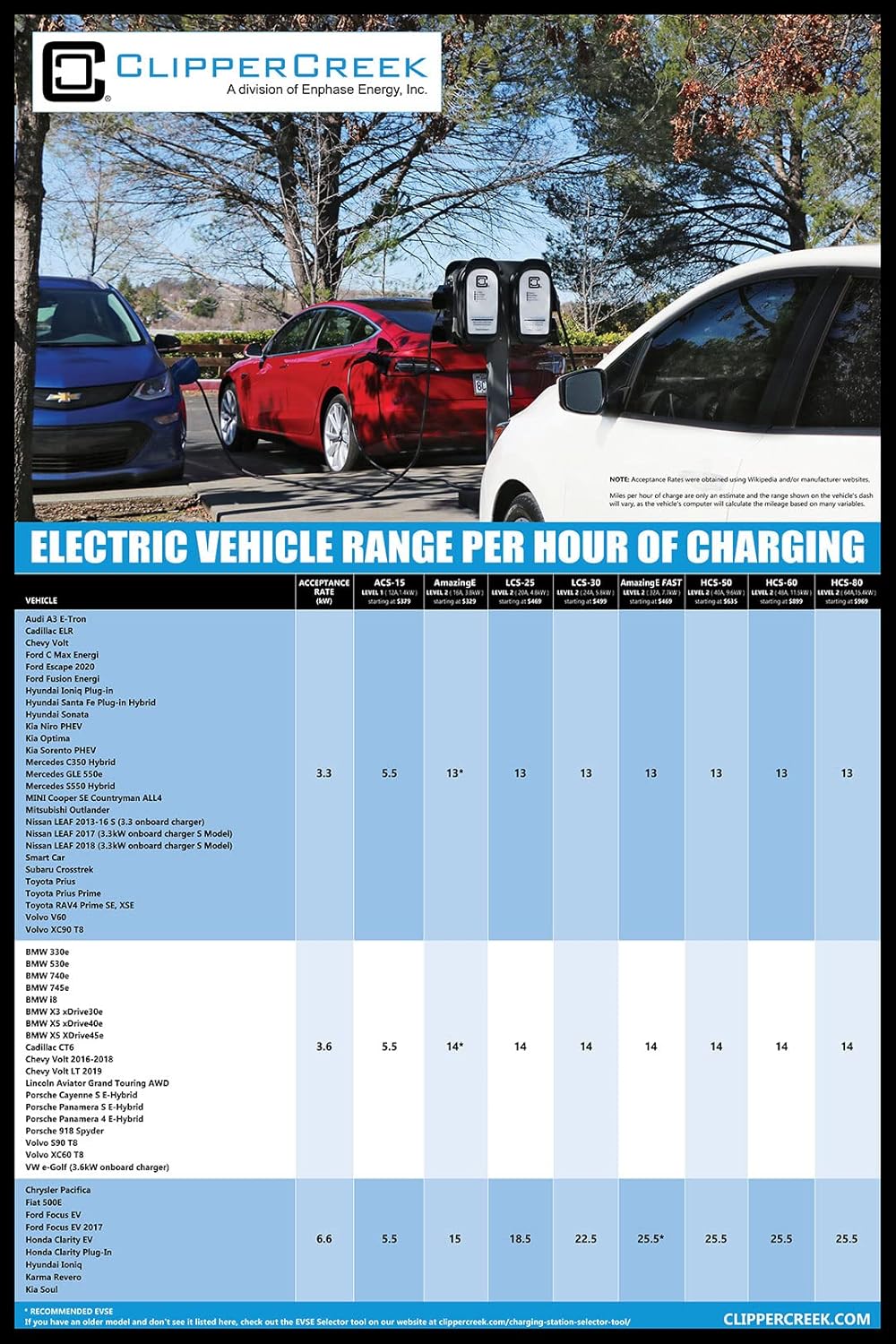 ClipperCreek EV Charging Station, Level 2, LCS-30P, NEMA 14-30 Plug, 24A,Safety Certified, Made in America, Energy Star Certified