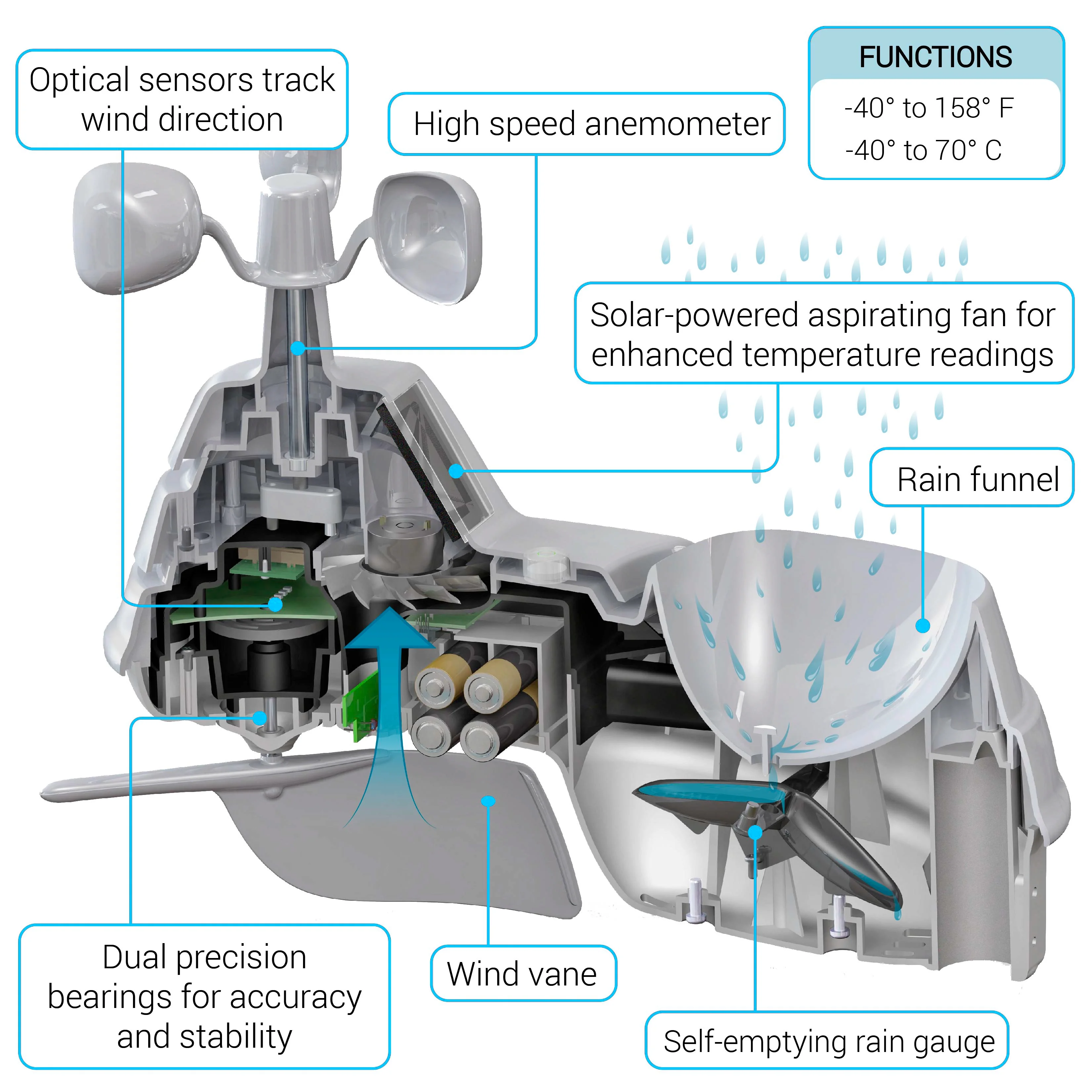 AcuRite Iris (5-in-1) Wireless Indoor/Outdoor Weather Station with Remote Monitoring (01536M)