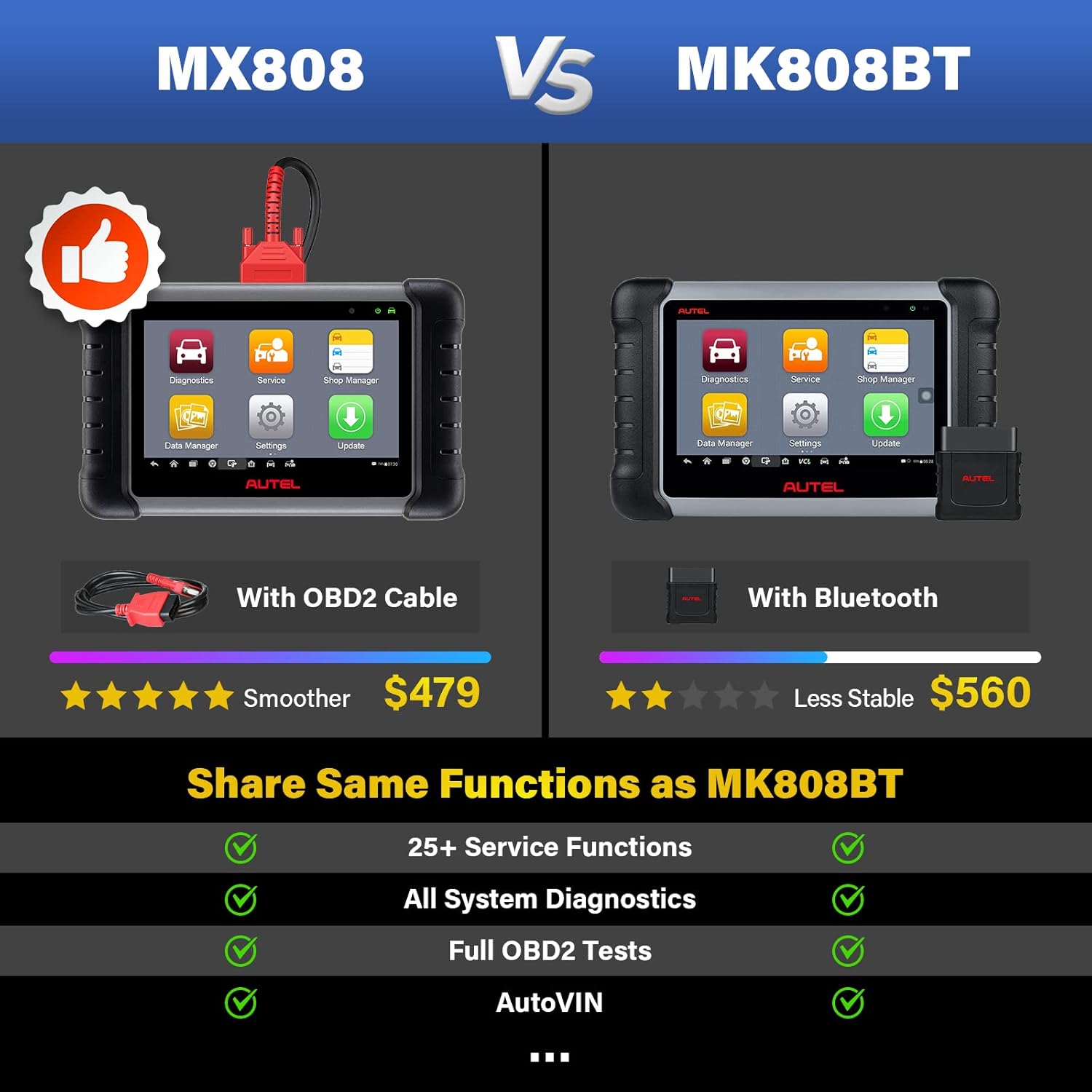 Autel Scanner MaxiCheck MX808 2022, Auto Diagnostic Scan Tool with 25+ Services, All Systems Diagnosis, IMMO, EPB, ABS Bleed, Oil Reset, SAS, Function as MaxiCom MK808BT with OBD2 Cable Same as MK808