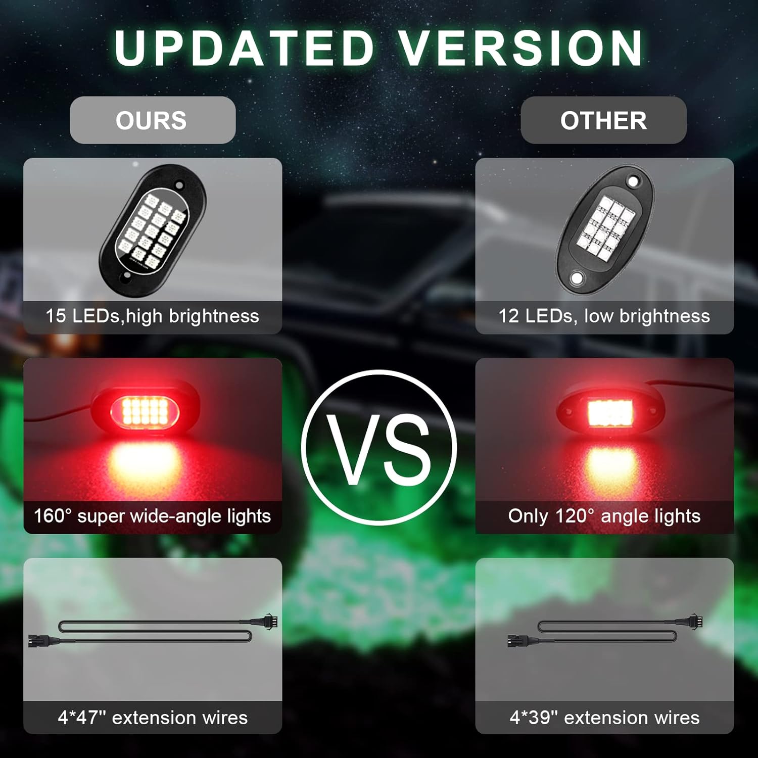 ROCBOC RGB LED Rock Lights, Underglow Lights for Trucks, Waterproof Car Neon Light Kit, with RF/APP Control Music Mode Timing Function for Jeep Off Road UTV ATV SUV (8 Pods)