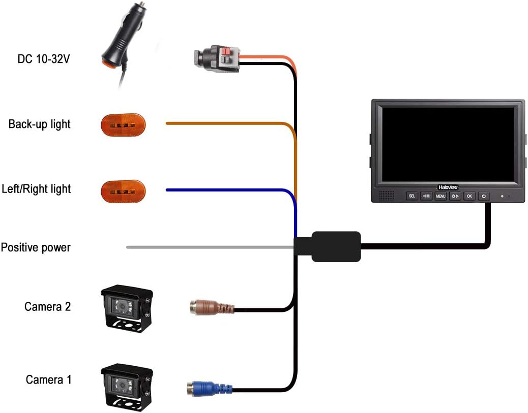 Haloview MC7612 Wired Backup Camera Build in DVR 1080P High Definition 7 Digital Monitor System for Truck/Trailer/Bus/RV/Pickups/Camper/Van/Farm Mach