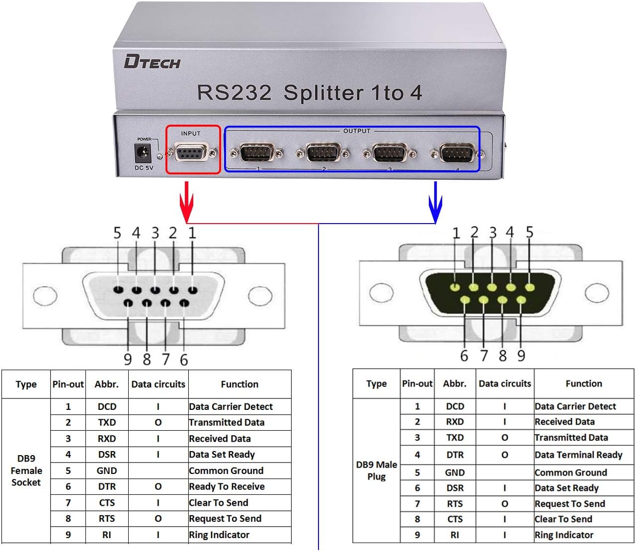 DTECH Industrial 8 Port RS232 Serial Splitter Switch Box with Power Adapter for Sharing PCs and Capture Data - COM Port Expander 1x8