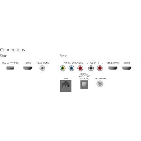 Philips 43x22 Class 4K (2160p) Smart LED TV (43PFL5602/F7)