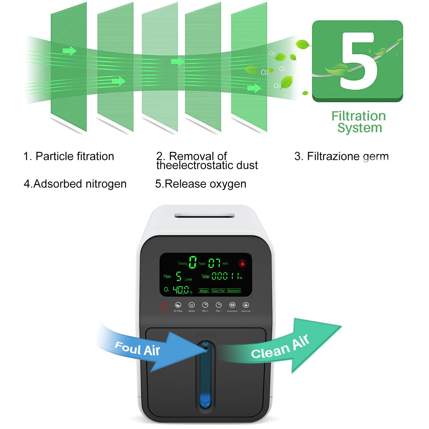 Oxygen Concentrator Portable Oxygen Machine with Complete Accessories for Home Use