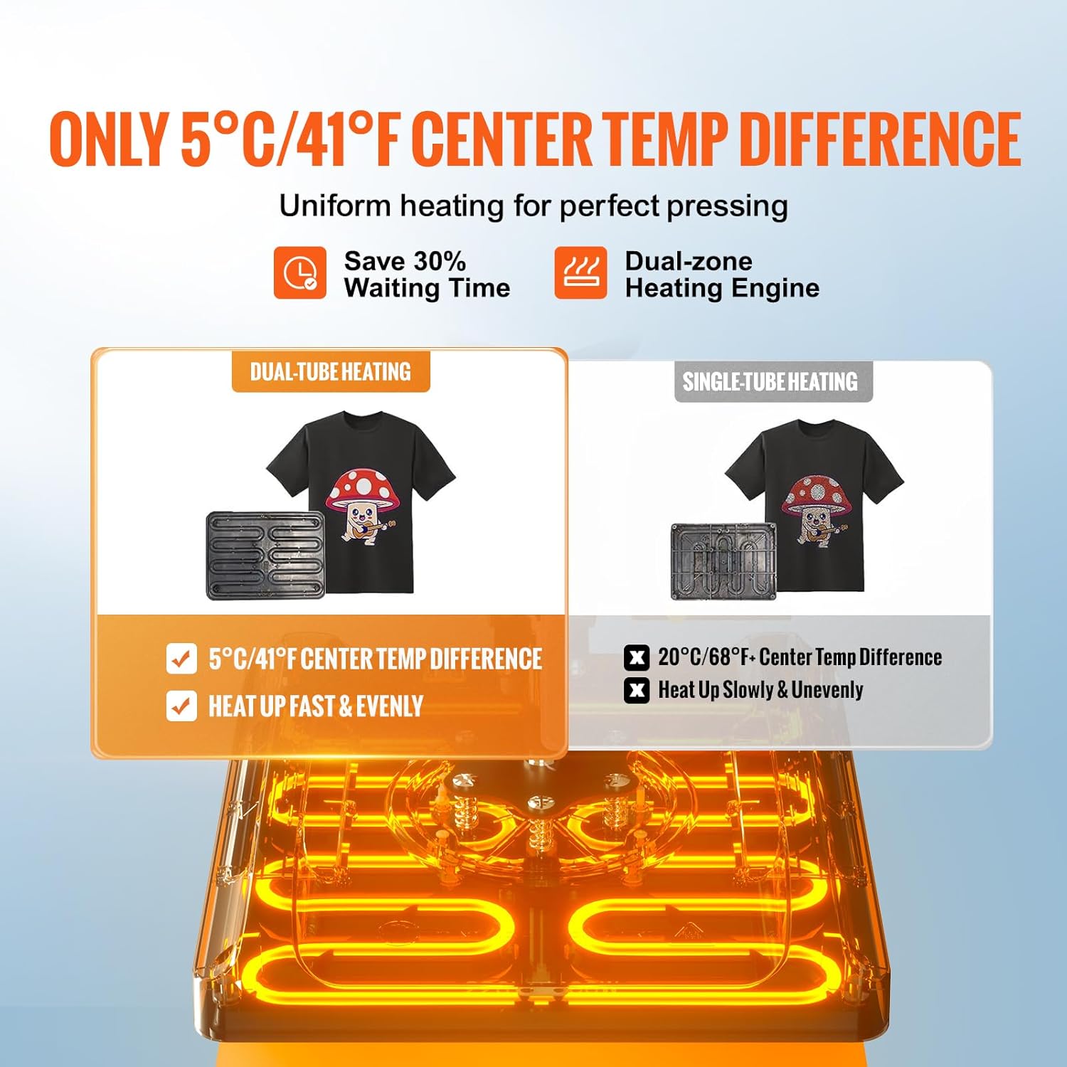 VEVOR Heat Press, 15x15inches Heat Press Machine 5 in 1, Swing Away Digital Control Multifunctional Heat Press, Anti-Scald Fast-Heating, Sublimation Combo for T-Shirts Hats Caps Mugs Plates