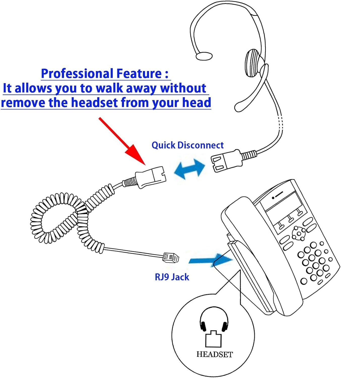 Phone Headset Compatible with Avaya Nortel Phone 1120e 1140e 1150e 1165e 1210 1220 1230 3903 3904 3905 - Classic Style Noise Cancelling Mic Headset