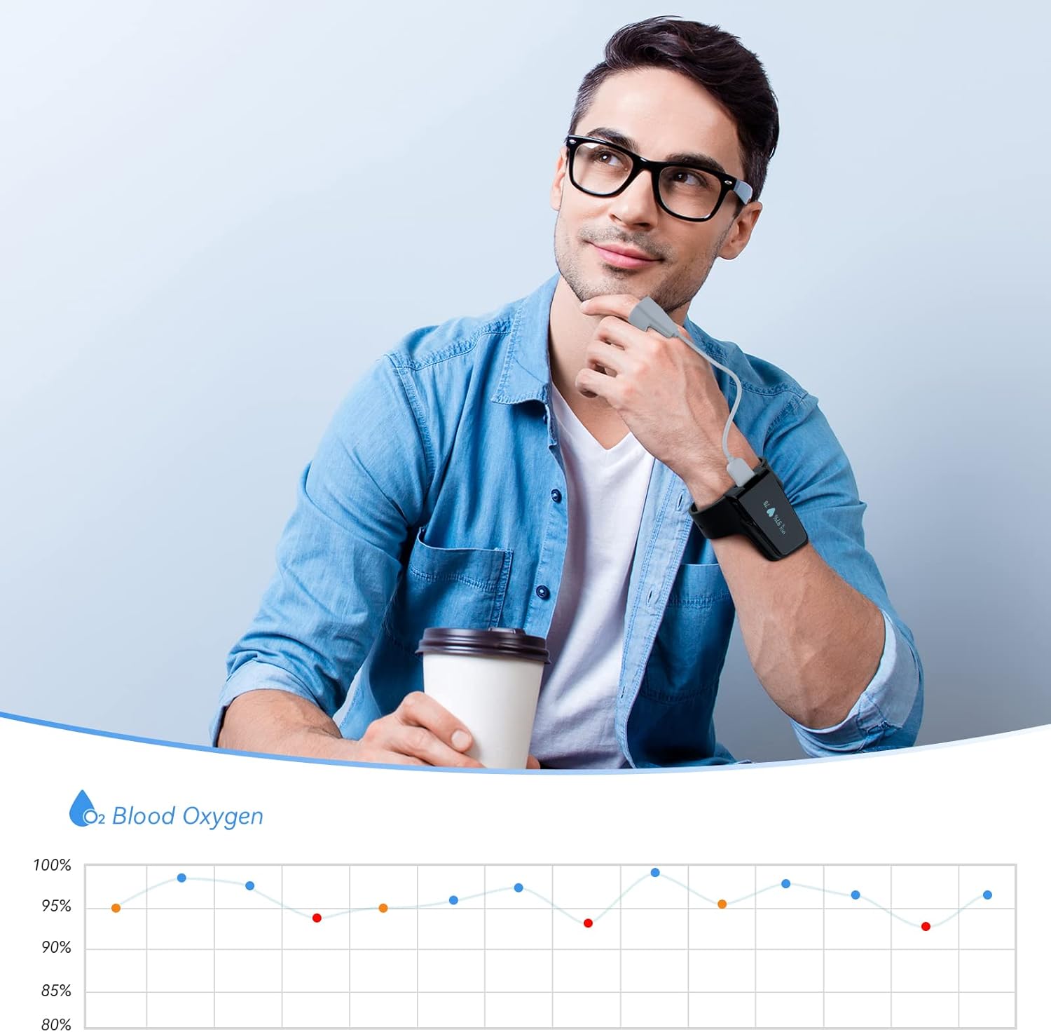 Wellue O2 Pulse Oximeter with Smart Reminder | Blood Oxygen Saturation Monitor for SpO2 and Heart Rate Tracking Continuously, Bluetooth Finger Ring with Free APP &PC Report