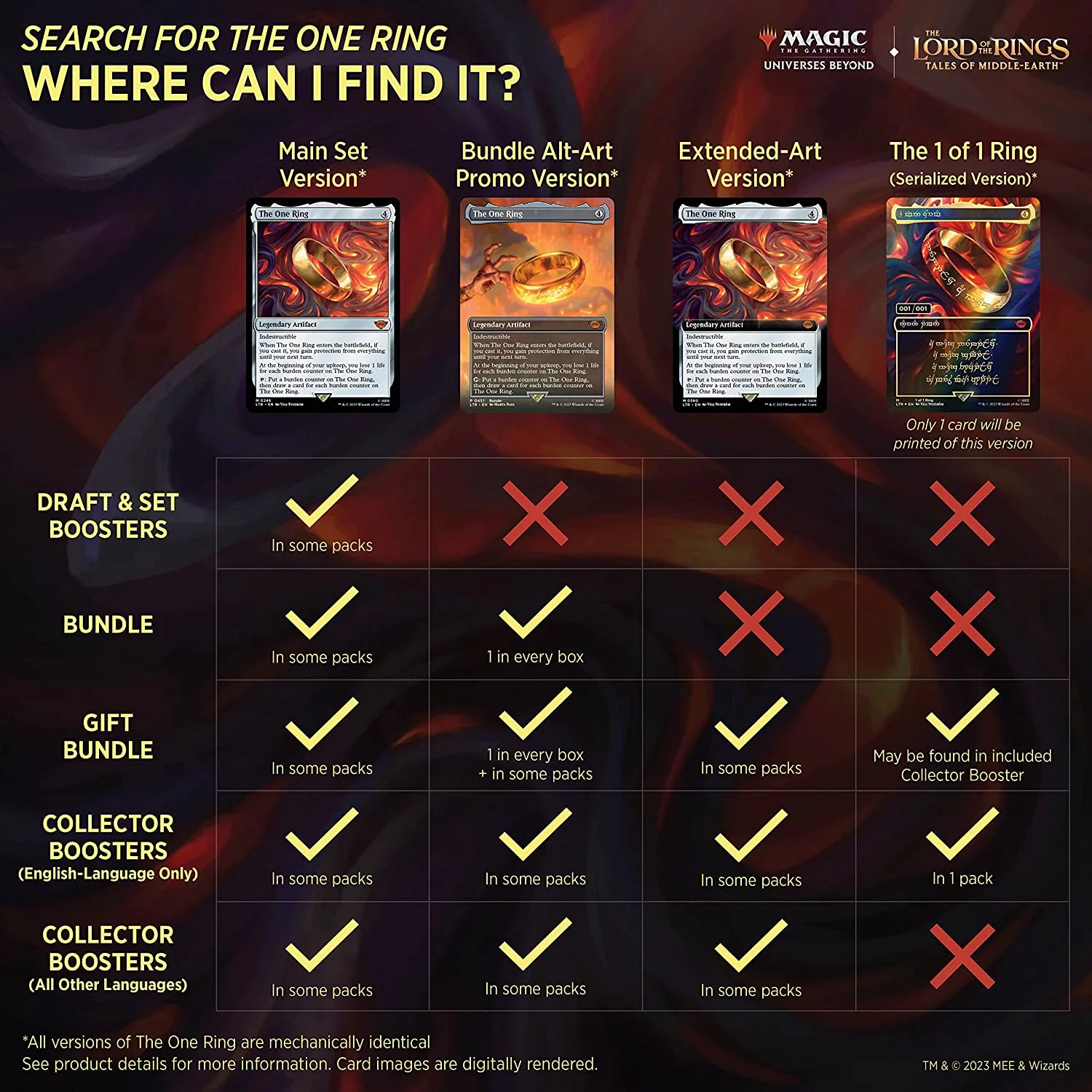 Magic: The Gathering The Lord of The Rings: Tales of Middle-Earth Set Booster Box (30 Packs)