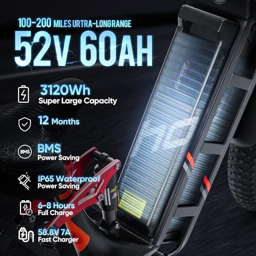 eAhora Juliet/Juliet II [2024 Newest] Electric Bike for Adults 1000W/1500W 48V/52V 60Ah 100+Miles Long Range E-Bike 20" Fat Tire Full Suspension E Bike with Dual Hydraulic Brakes