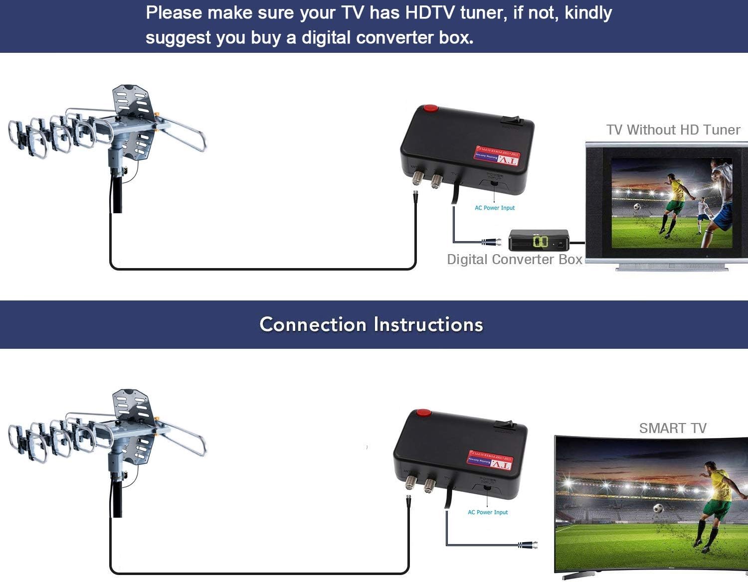 PBD Digital Outdoor TV Antenna, 150 Mile Motorized 360 Degree Rotation Support 2 TVs, Mounting Pole, 50FT RG6 Coax Cable, Wireless Remote Control, UHF/VHF, Snap-On Installation