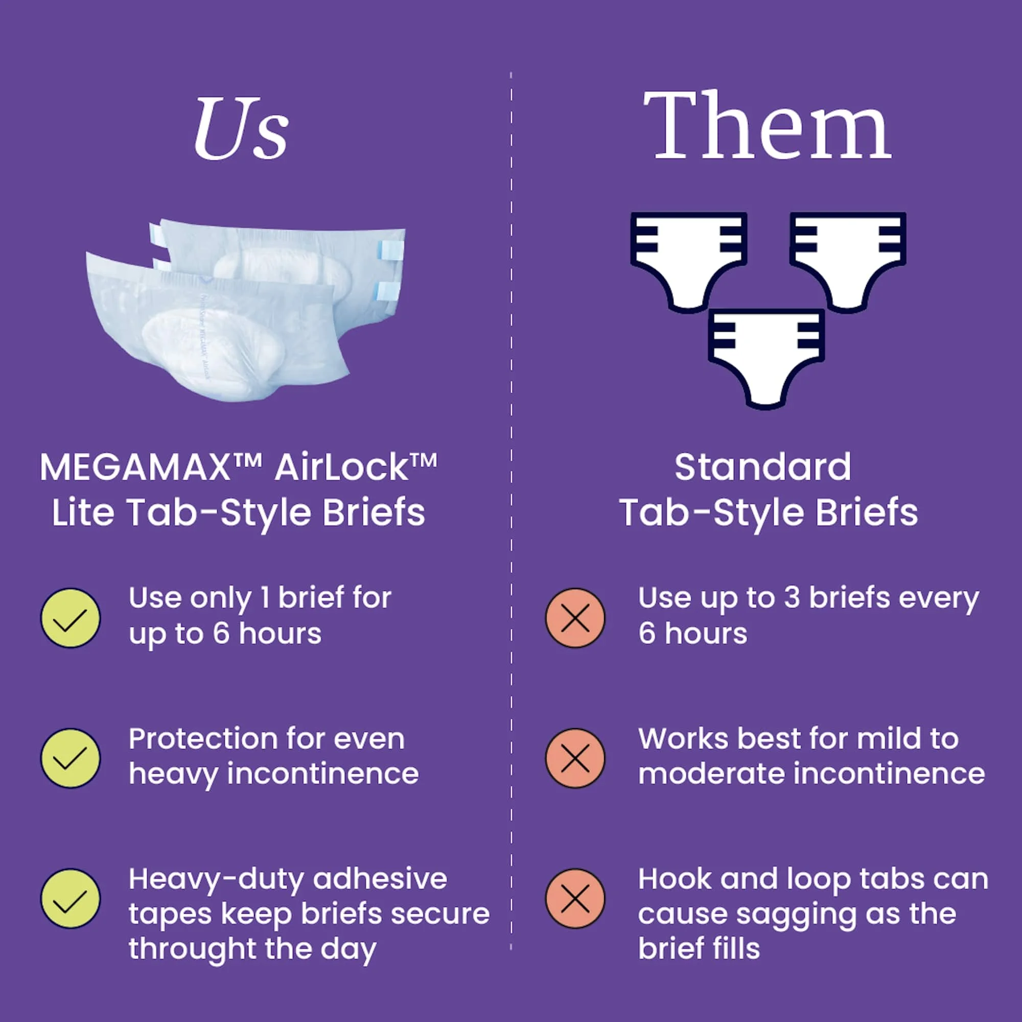 NorthShore MegaMax AirLock Lite Breathable 6-Hour Tab-Style Adult Diapers, Large, 12 Count Bag, White, 42-54 inches, Unisex Incontinence Underwear