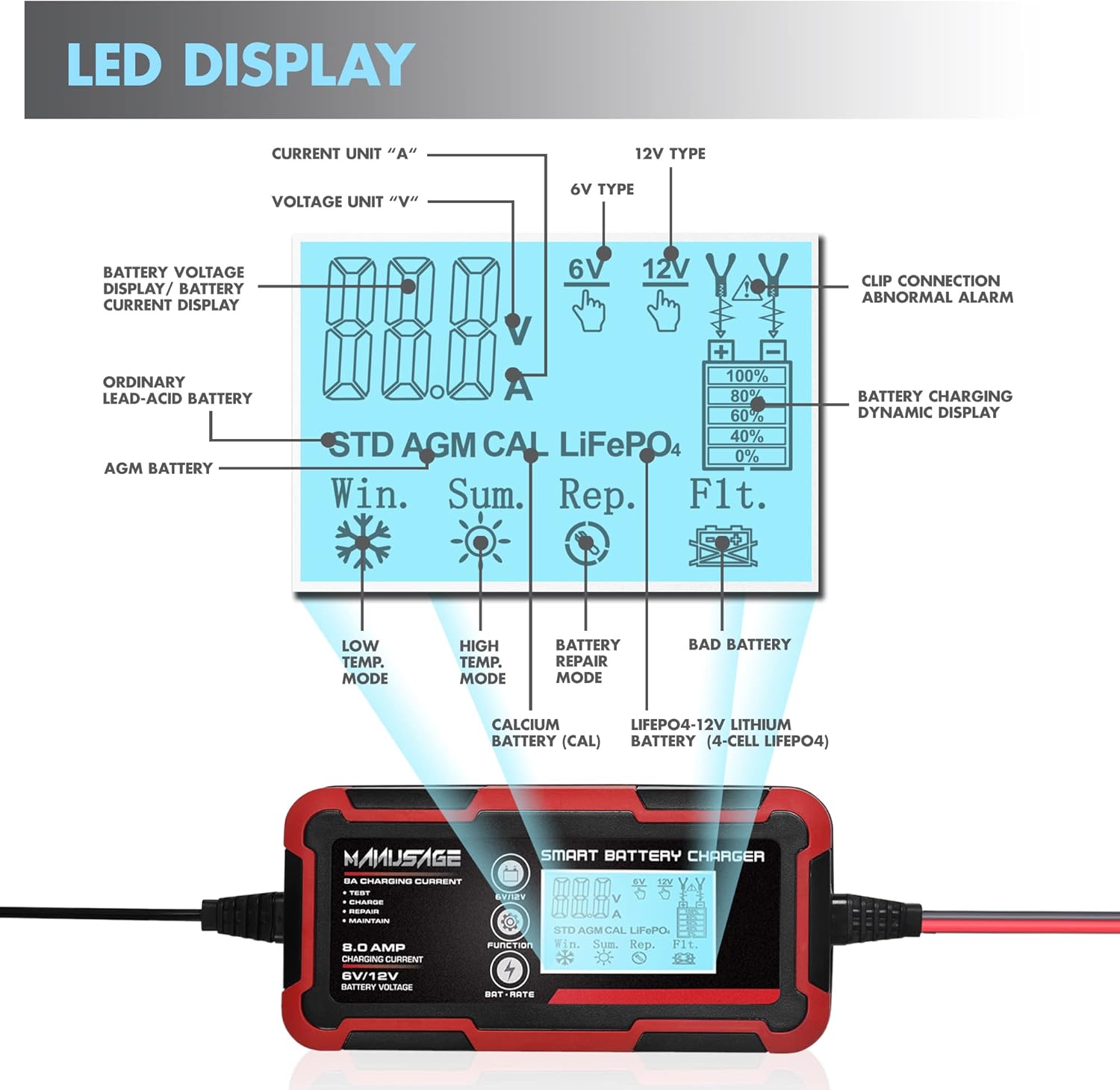 Manusage 8-Amp Fully-Automatic Smart Charger, 6V and 12V Portable Battery Charger, Battery Maintainer, Trickle Charger, and Battery Desulfator with Temperature Compensation