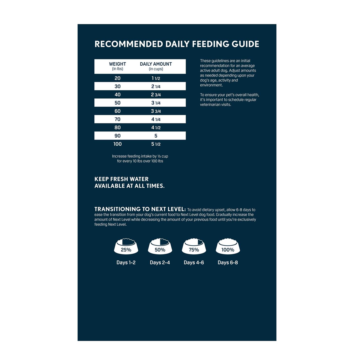 Next Level Hi-Energy Adult Dry Dog Food - Pet Supplies online store
