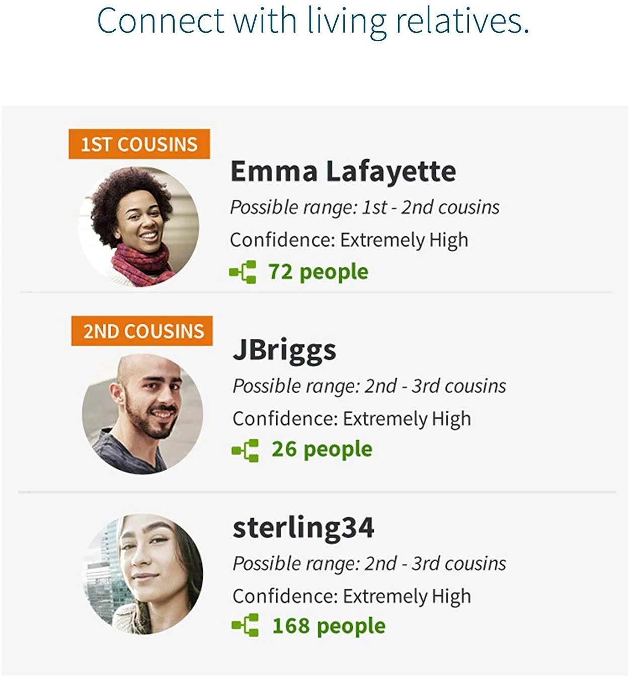 AncestryDNA: Genetic Ethnicity + Traits Test