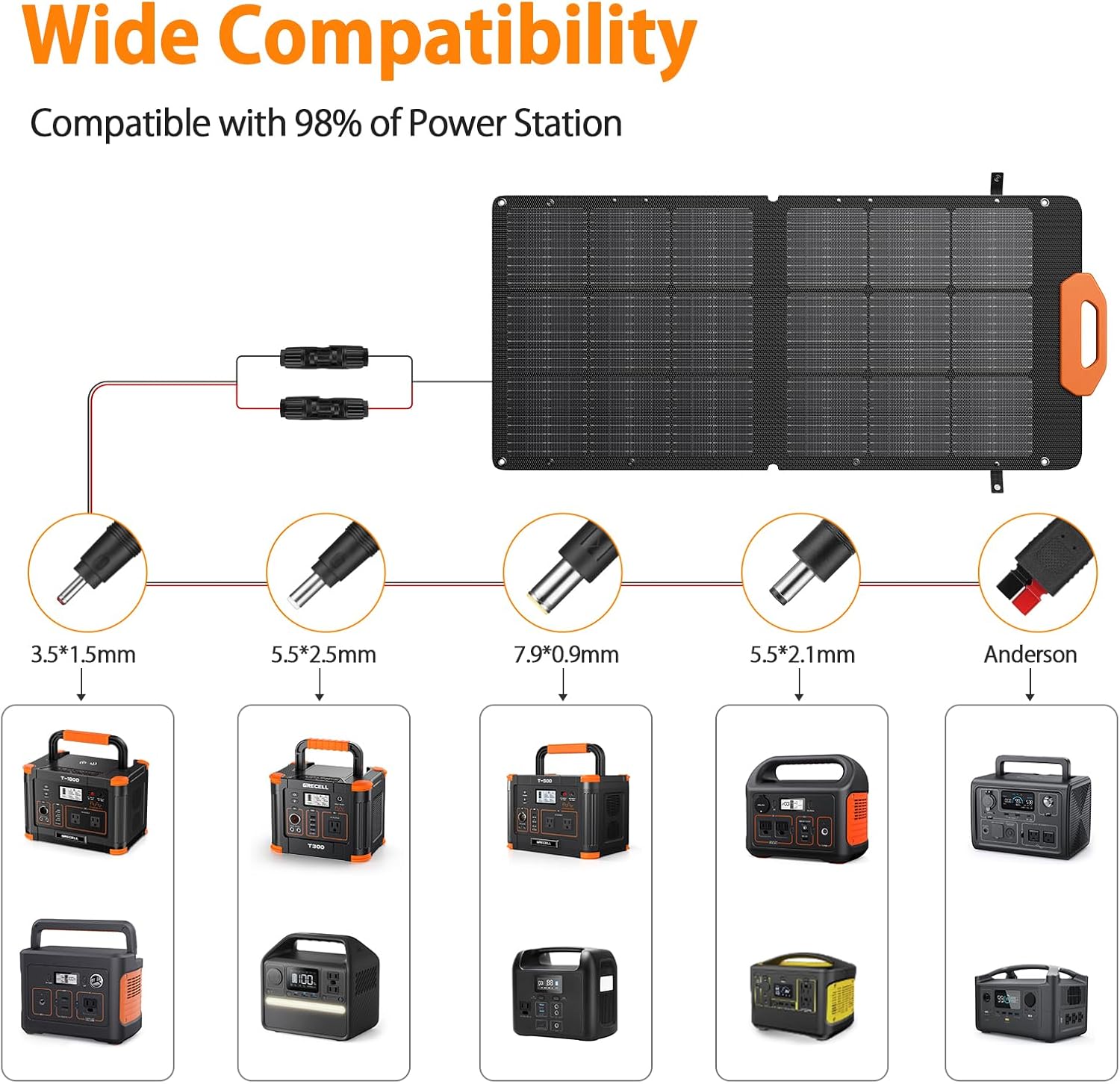 GRECELL Portable Solar Generator 500W with Solar Panel 100W, Portable Power Station 500W AC Outlet, Portable Solar Panel 21.5V 5.5A for Home Use Outdoor Camping Backup Emergency