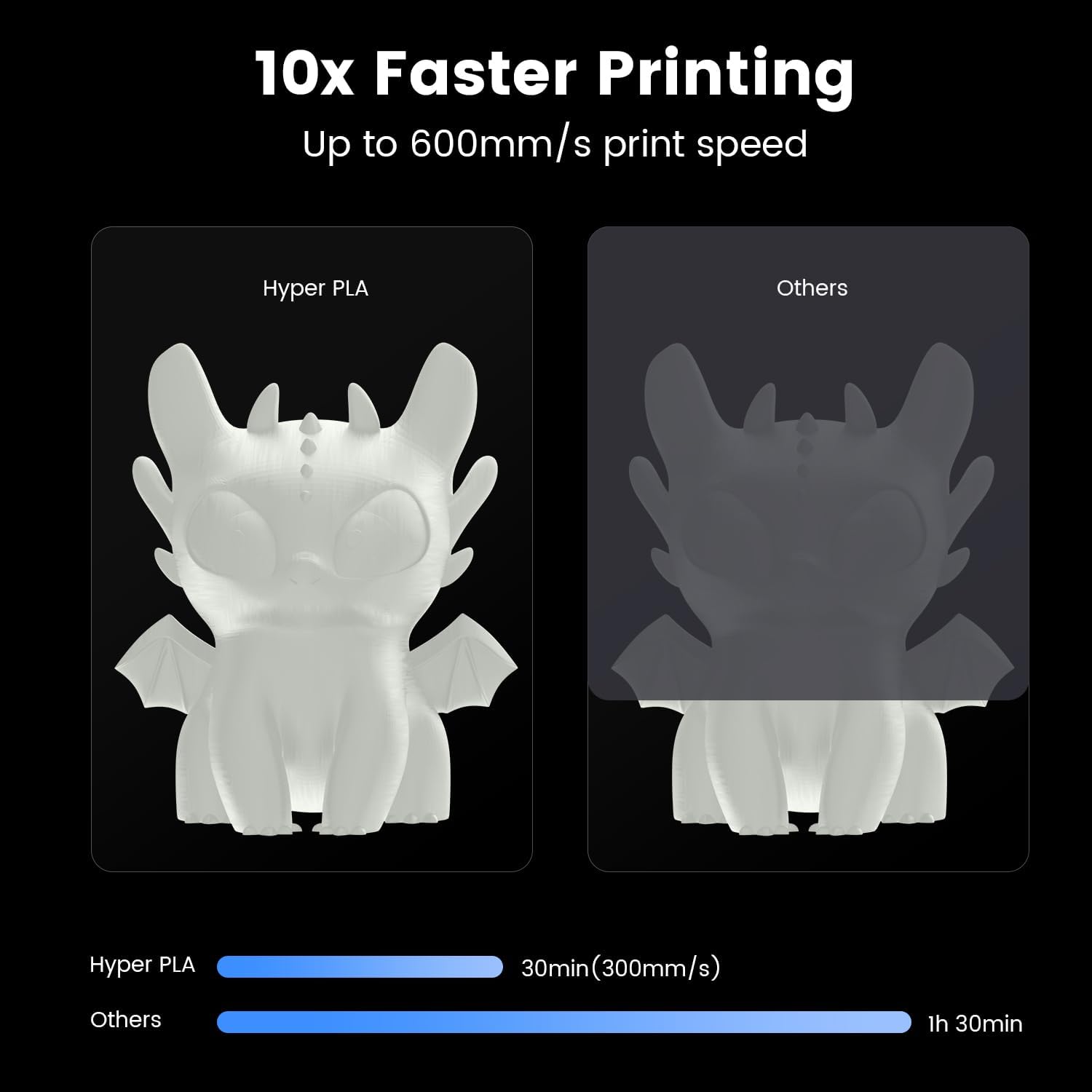 Creality Official Ender 3 V3 KE 3D Printer 500mm/s High-Speed Printing Self-Test Dual Z-axis Double Linear Shafts on Y-axis Superior Hotend Double Fans Cooling with Creality Hyper 3D Printer PLA White