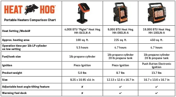 Heat Hog  18000 BTU Heat Hog LP Portable Heater