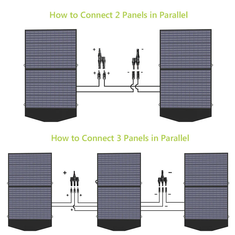 🔥Limited time discount ALLPOWERS Solar Generator Kit 4000W (R4000 + SP027 100W Solar Panel)