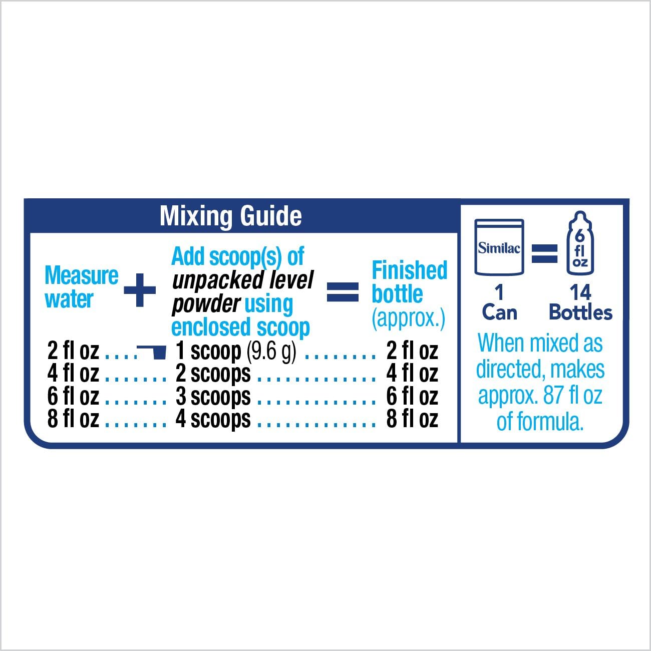Similac NeoSure Infant Formula with Iron, For Babies Born Prematurely 13.1 oz, 6 Count Pack of 2