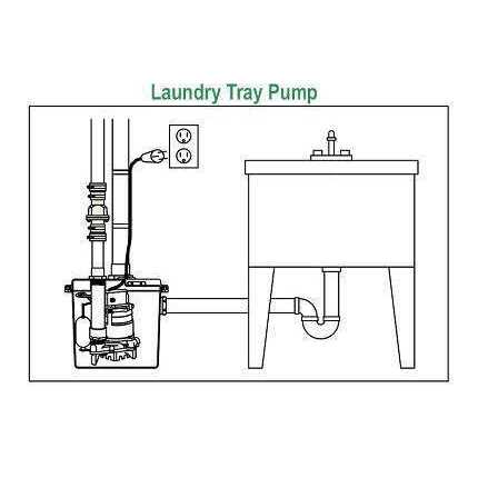 Zoeller 131-0001 Drain Pump System - Shop Hardware Tools Online Store
