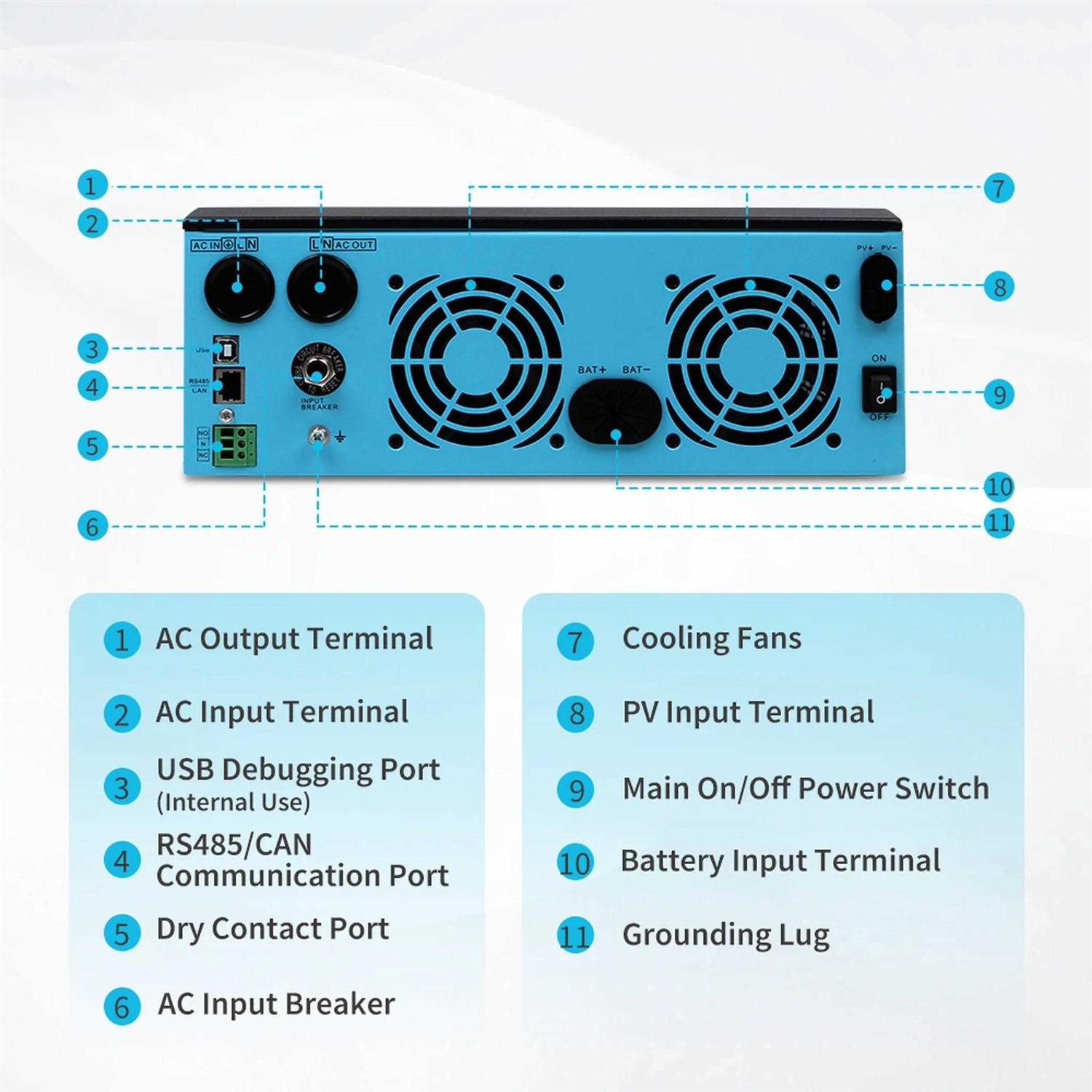 Renogy 3500W 48V Pure Sine Wave Solar Inverter Charger - Shop Hardware Tools Online Store