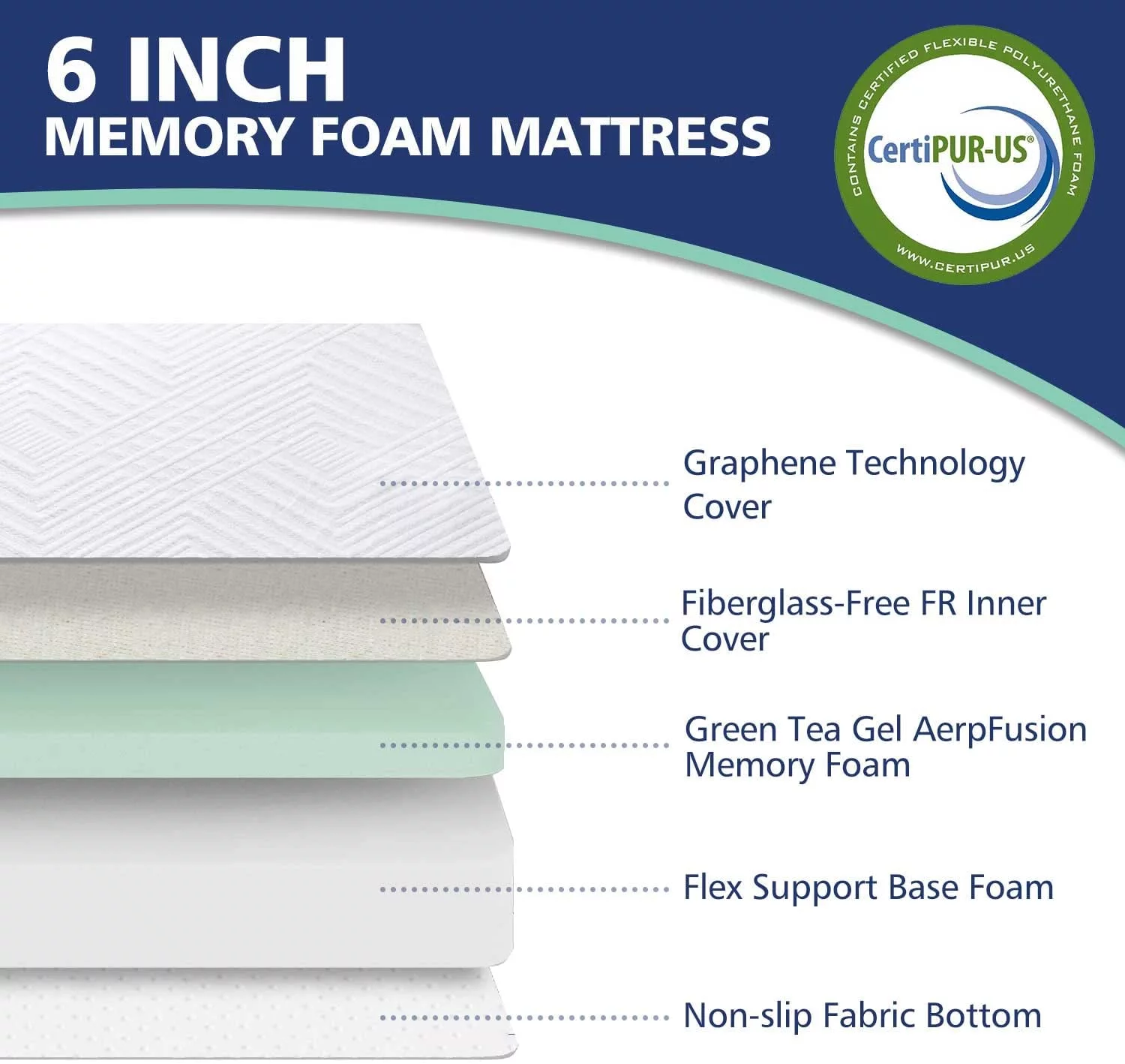 6" Full Mattress - Memory Foam Mattress 5-Layer Comfort Supportive Medium-Firm Mattress in a Box with Breathable Cover, Made in USA, CertiPUR-US Certified for Single Bed Guest Room
