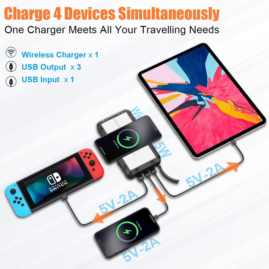 Solar Charger-Power Bank-Portable Charger,Xsaberal 5 in 1 Solar Charger Power Bank 10000mAh with 3 Foldable Solar Panels Outdoor,Wireless Portable Charger Camping Light 3 Outputs