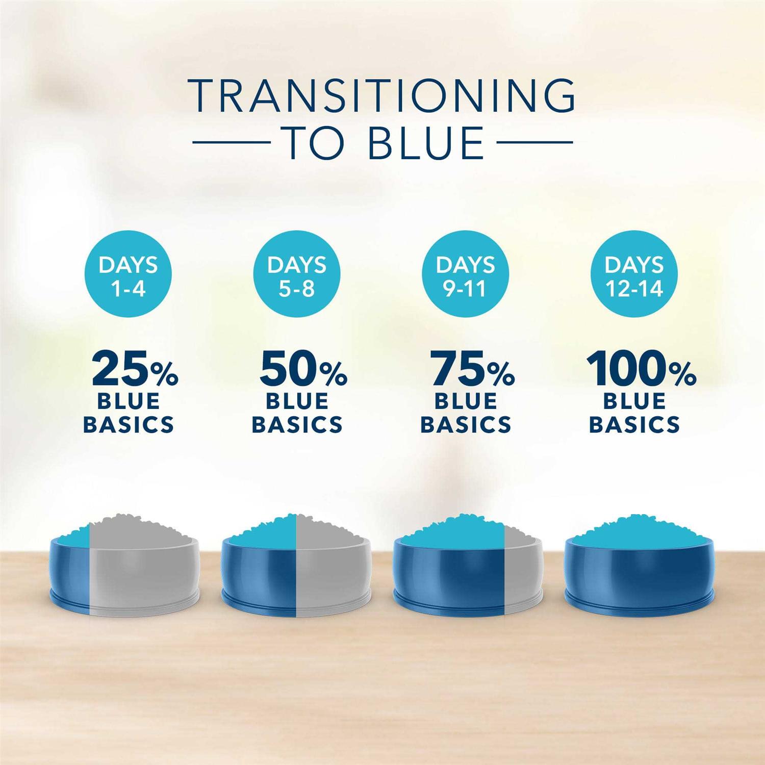 Blue Buffalo Basics Healthy Weight Turkey &amp; Potato Dry Dog Food - Pet Supplies online store