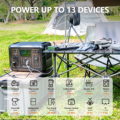 ALLWEI Portable Power Station Solar Generator