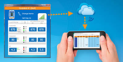 Bluelab Guardian Monitor Connect In-Line