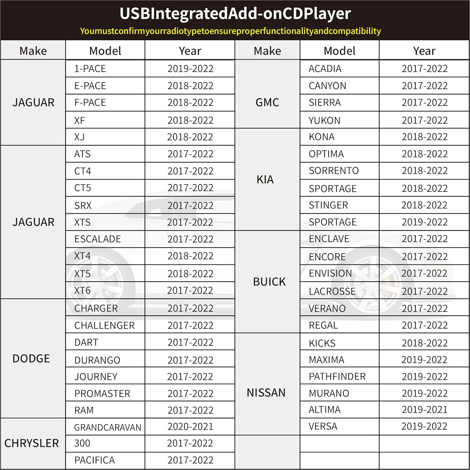 Citreal OE Integrated Vehicle CD Player for Car Via USB Radio Connection Portable CD Players with USB Connector Cable USBCDPLAY