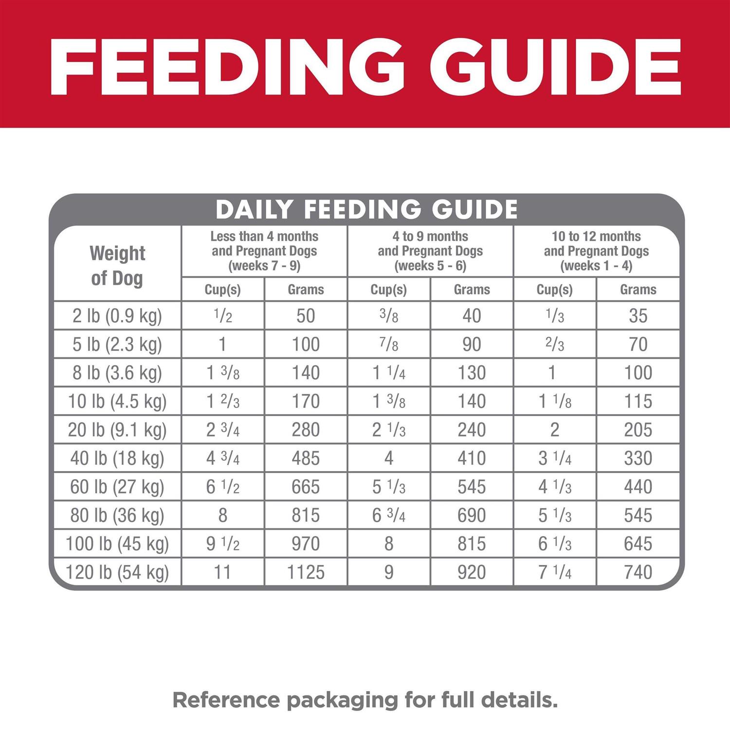 Hill's Science Diet Puppy Lamb Meal &amp; Brown Rice Recipe Dry Dog Food - Pet Supplies online store