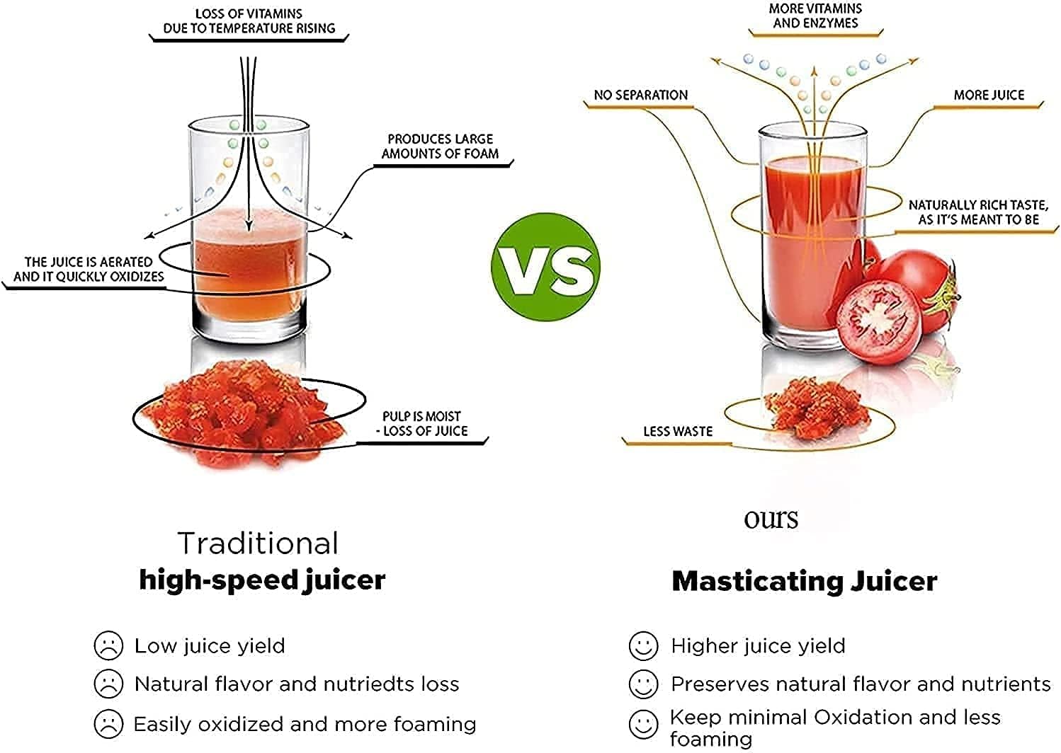 Juicer Machine,Slow Juicer Higher Nutrients And Vitamins Cold Press Juicer Machine For Fruit And Vegetable BPA Free Components