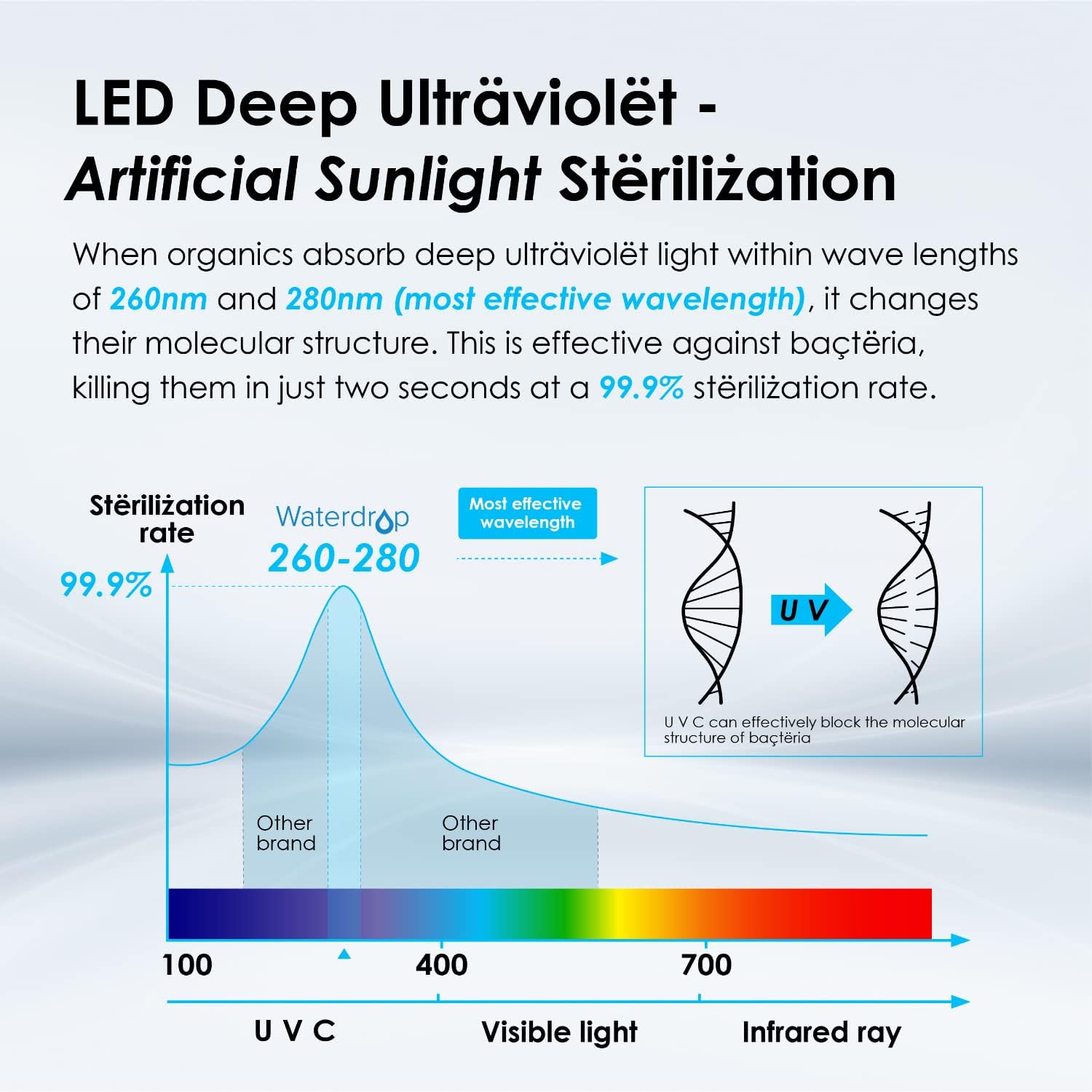 Waterdrop LED UV͎ Ultrąviolët Water Sterilizër Filter for Kitchen, Mercury-Free, FCC Certified with Waterdrop WD-KJ600 Reverse Osmosis Instant Hot Water Dispenser