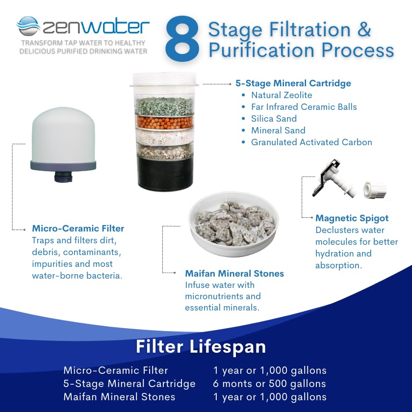 Zen Water Systems Countertop Filtration and Purification System