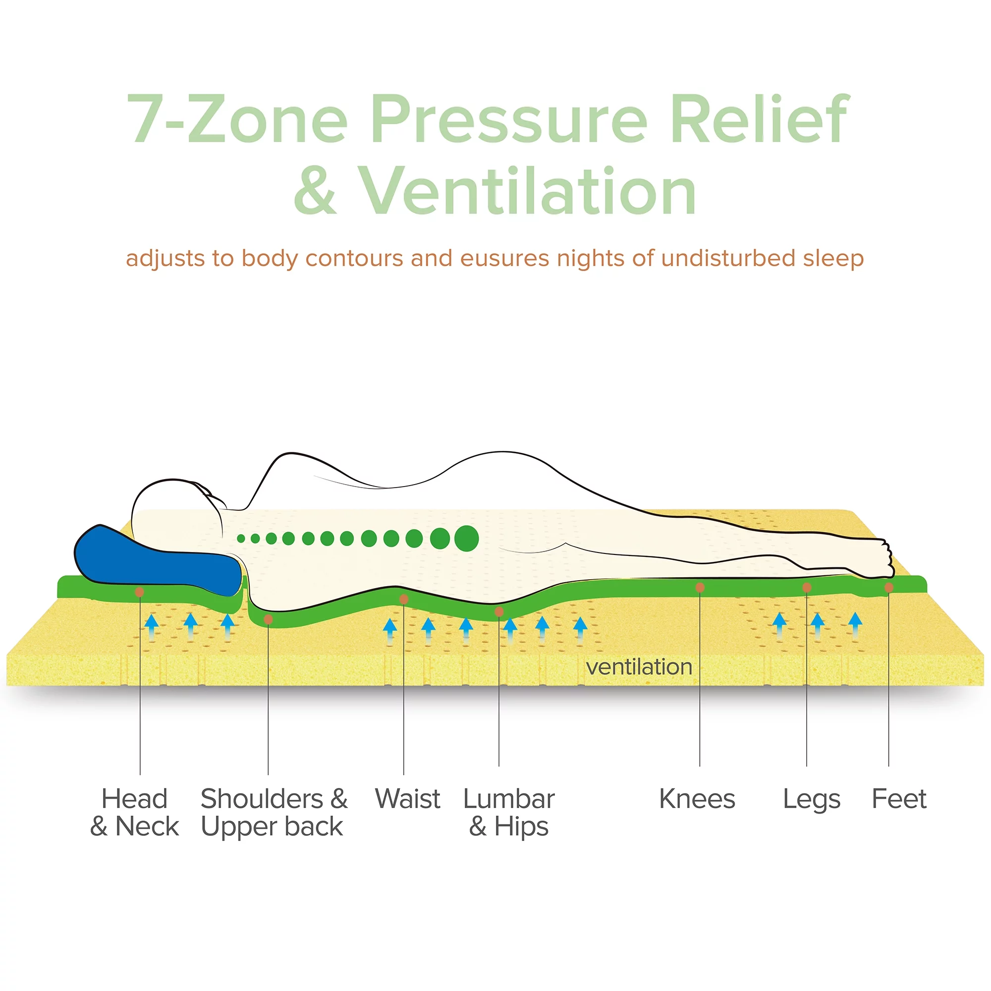 Zinus 4 Green Tea Pressure Relief Memory Foam Mattress Topper, Twin