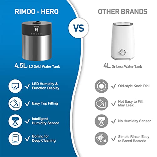 RIMOO Ultrasonic Cool Mist Humidifier with Stainless Steel Tank