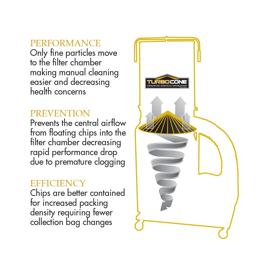 Powermatic PM1300TX-CK Dust Collector 1.75HP 1PH 115/230-Volt 2-Micron Canister Kit