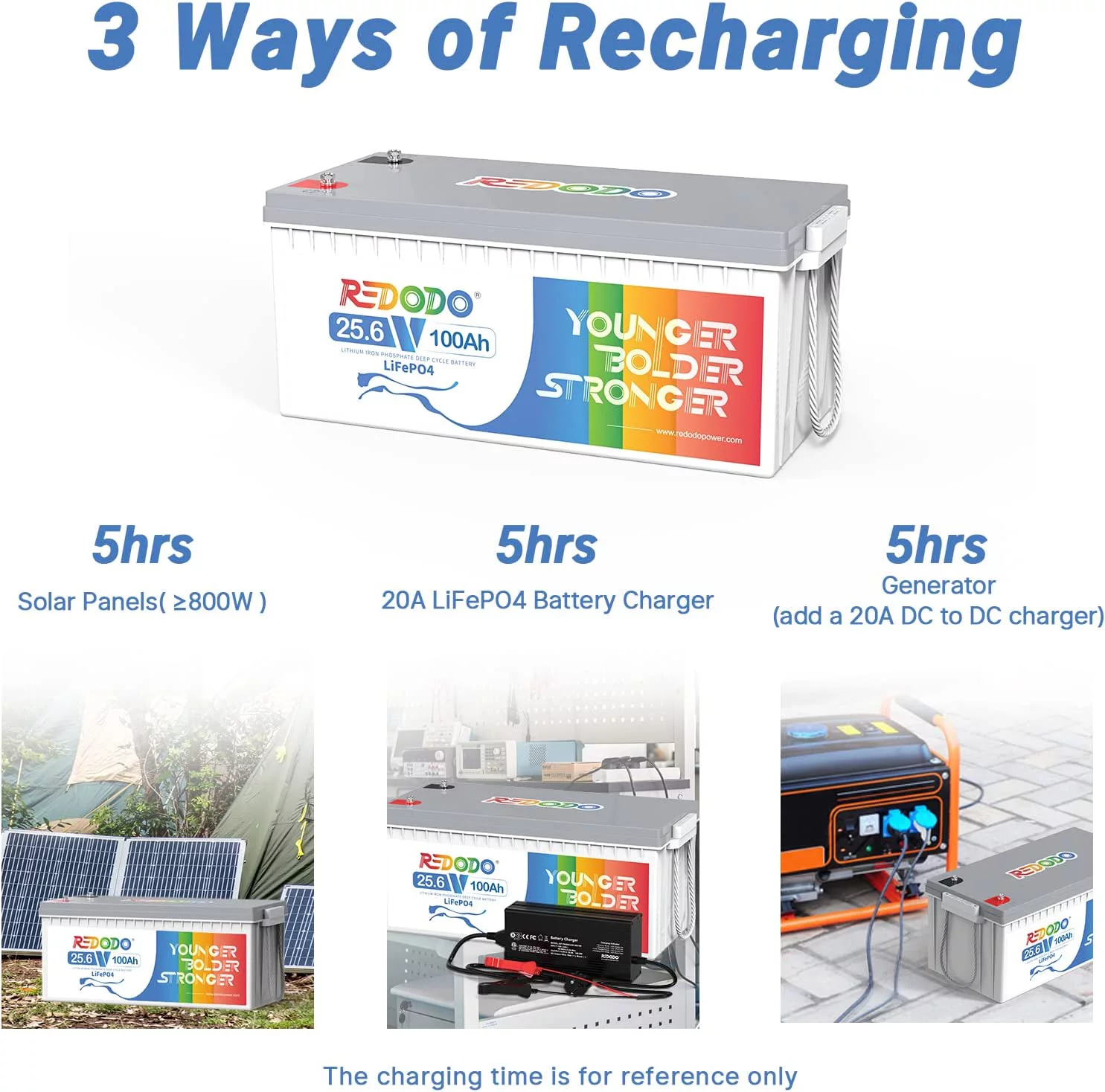 Redodo 24V 100Ah LiFePO4 Lithium Battery Max. 2560W Power Output Built in 100A BMS for RV, Trolling Motor, Solar off-Grid System, Marine