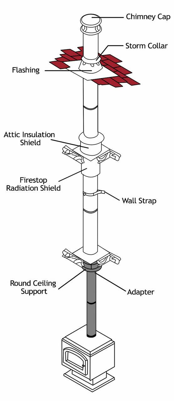 Duravent 7DP-VC DuraPlus Chimney Cap.