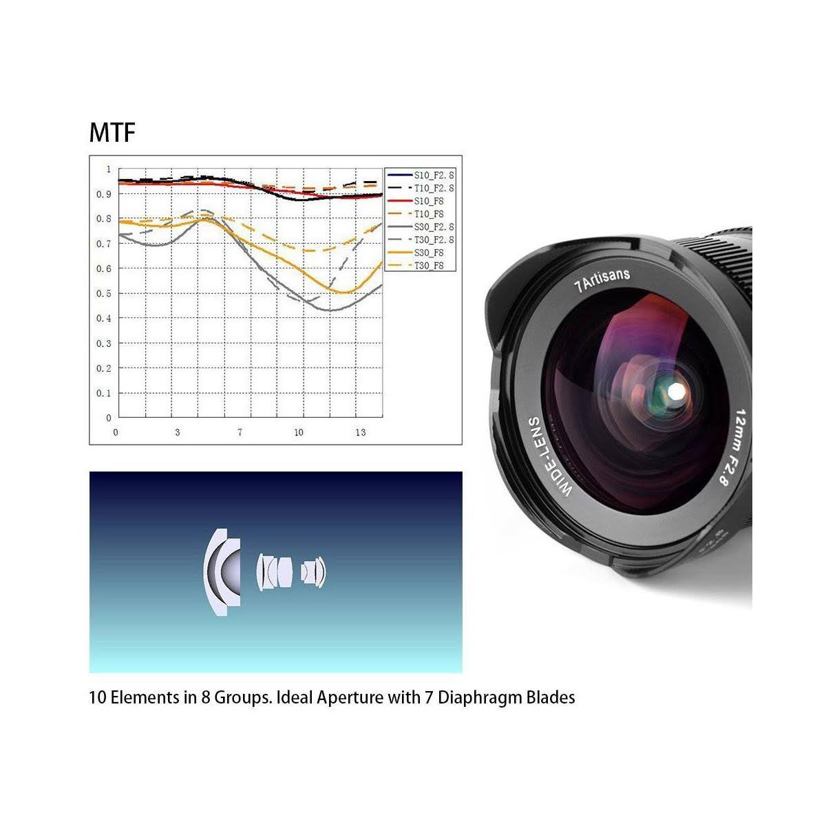 7artisans Photoelectric 12mm f/2.8 Lens for Micro Four Thirds Mount