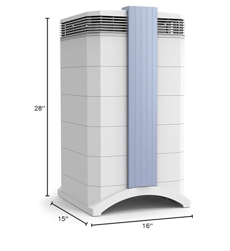 IQAir GC Series