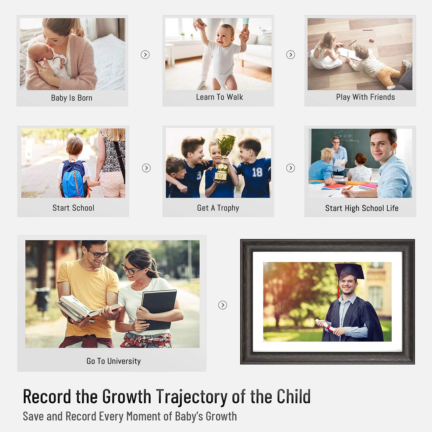 Digital Frame for Photos 10 inch with Slideshow Digital Picture Frame with HD IPS Display Picture Frame with Motion Sensor/Video/Background Music/Calendar/Clock/Auto-Rotate/Best Gifts by FLYAMAPIRIT