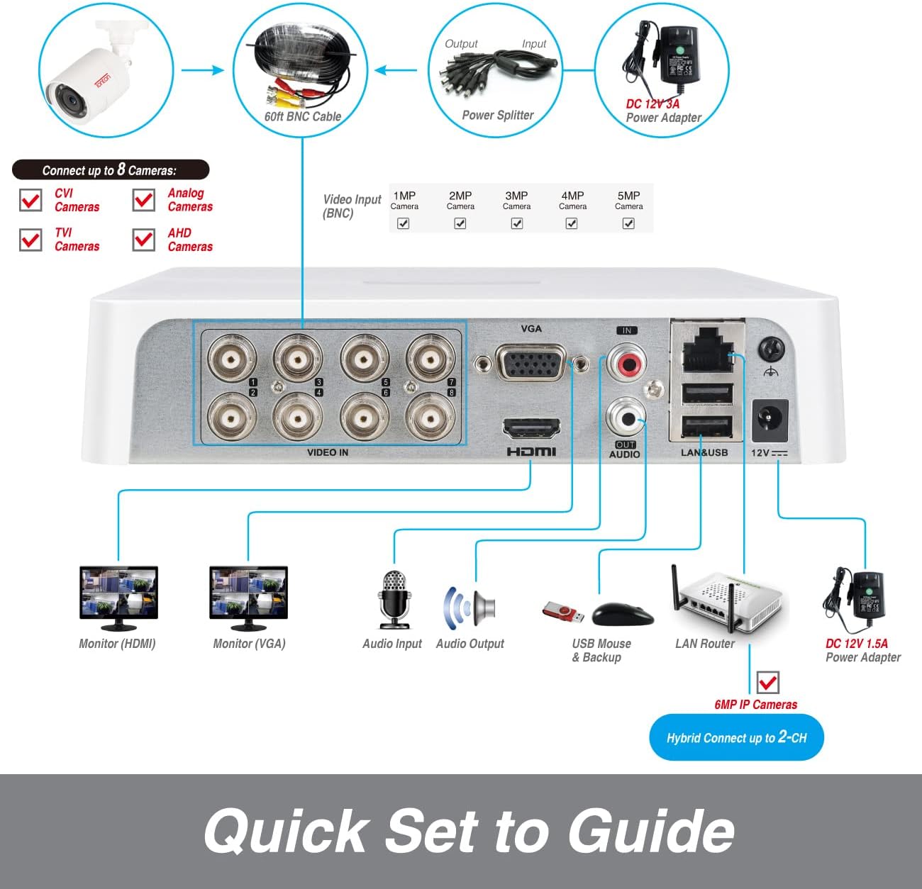 Tonton 5MP Lite 8 Channel Security Camera System,8CH H.265+ Hybrid DVR with 2TB HDD and 8PCS 2.0MP Weatherproof CCTV Bullet Cameras,Easy Remote Viewing,Motion Detection,Powered by Hikvision