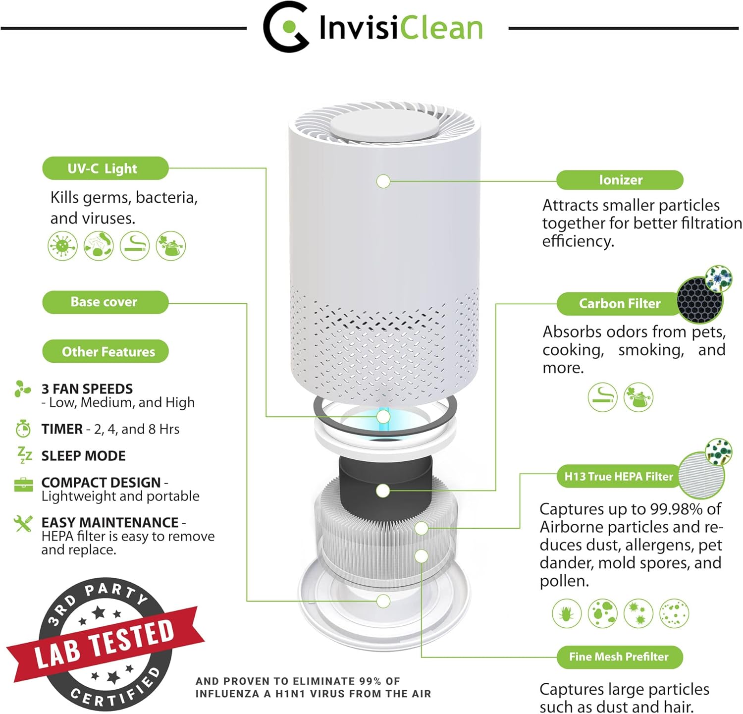 InvisiClean Stella 5 in 1 Air Purifier - H13 True HEPA, UV Light, Ionizer, Carbon Filter, Prefilter - Air Purifier for Allergies & Pets, Viruses, Bacteria, Home, Large Rooms, Dust, Mold, Allergens, Smoke, Odor Elimination Model: IC-2010