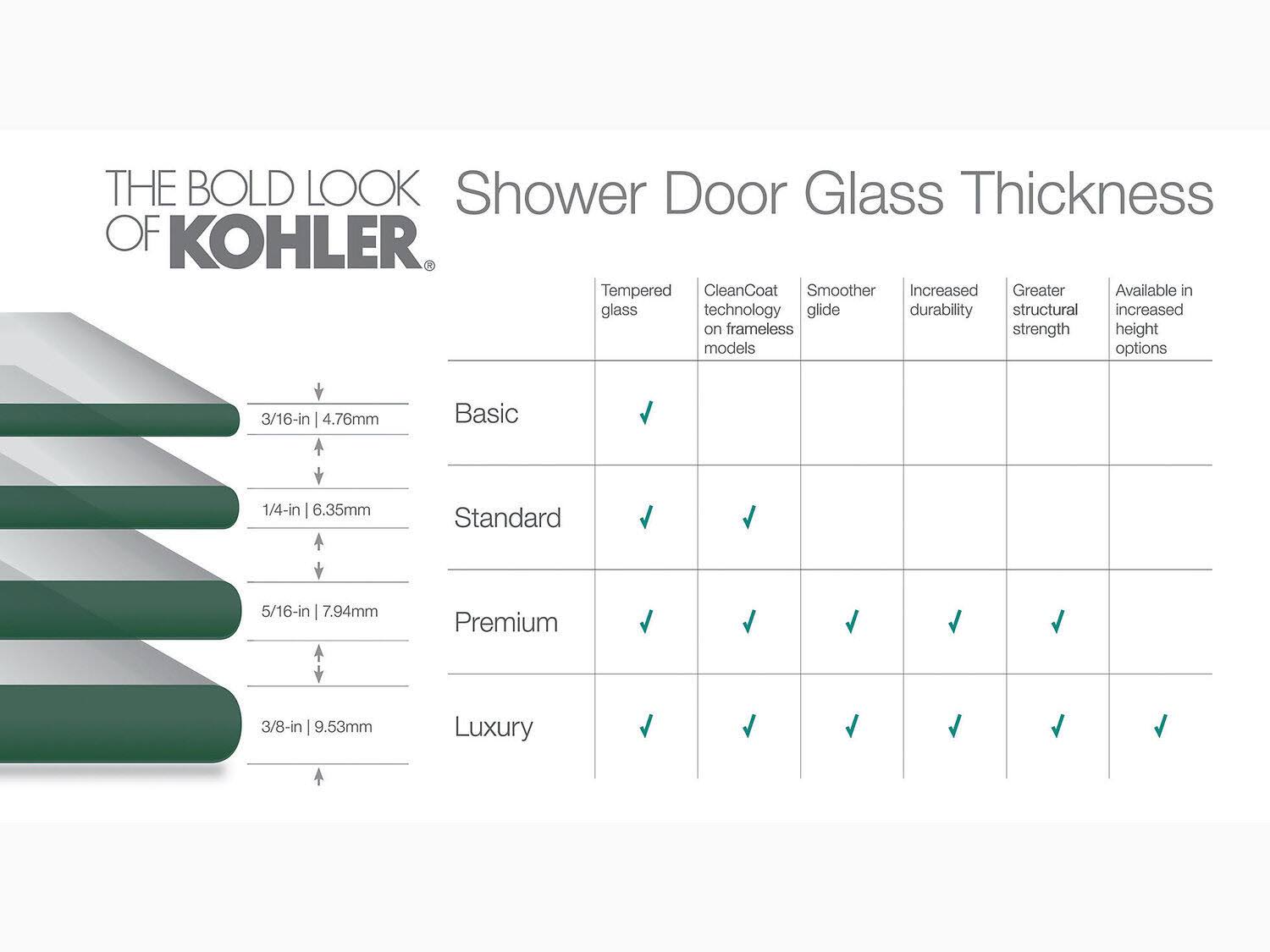 KOHLER K-706002-D3-MX Levity Frameless Sliding Bath Door with Frosted Glass, Matte Nickel