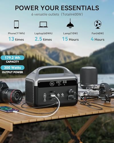 Portable Power Station, Mini Solar Generator for Home Use, 1.8 Hours Full Charged Outdoor Generator for Camping, Battery Backup Power Supply